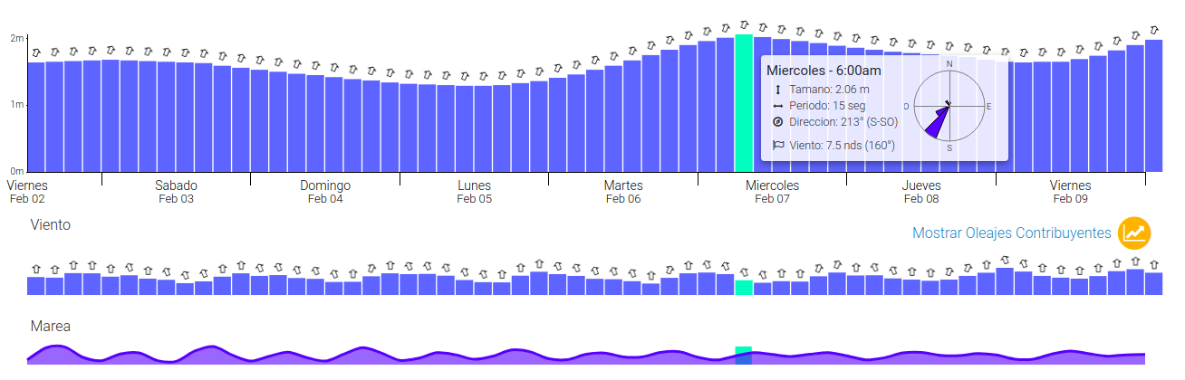 REPORTE DEL MAR - As&iacute; llegan las olas los siguientes d&iacute;as